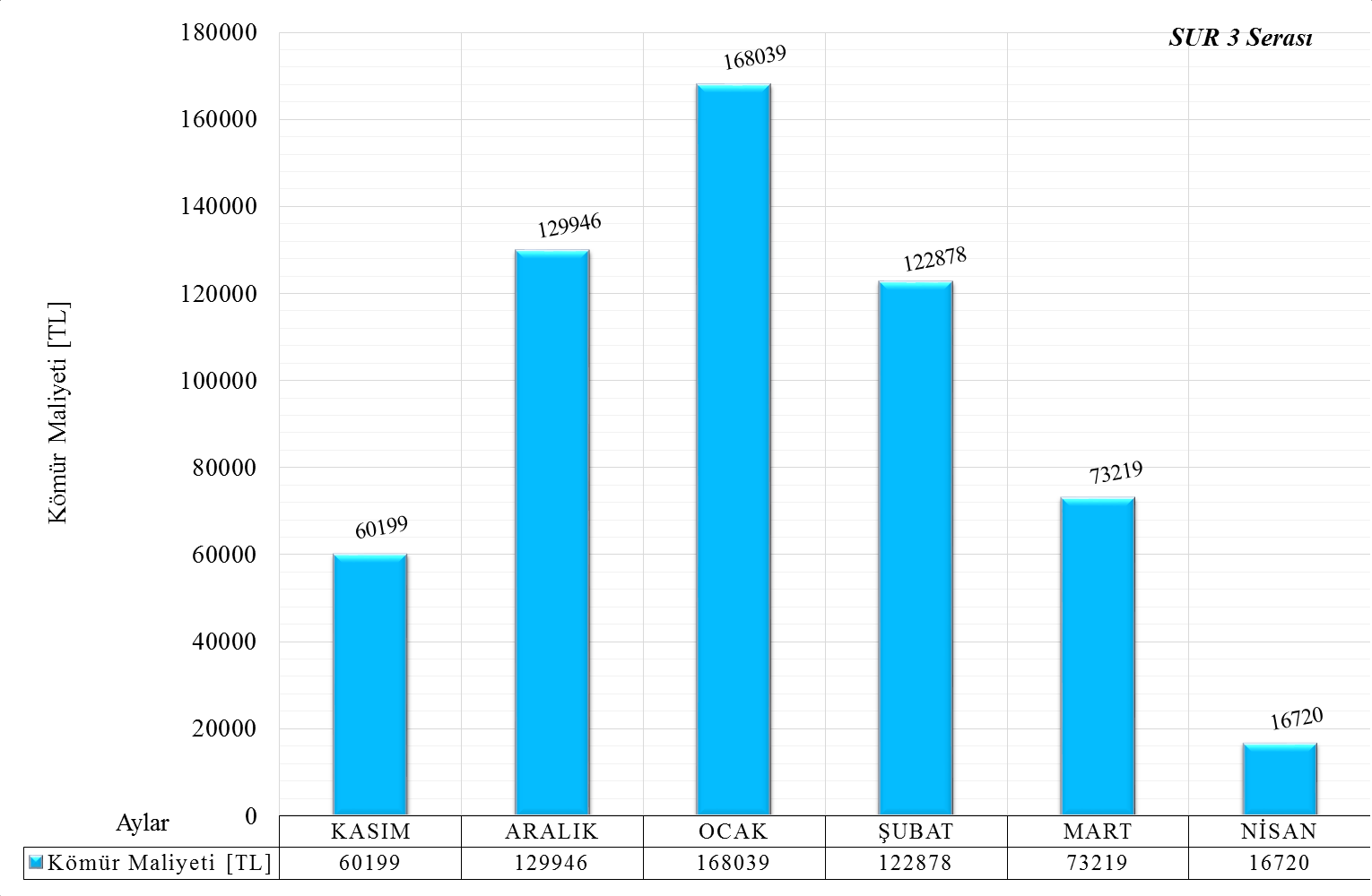 SUR 4 Yıllık Toplam Kömür Maliyeti = 244 x 320 x 2,2241 173 657 TL