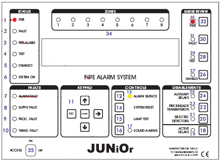 35 KEY - SWITCH : Açma anahtarıdır. 1.2 ALARM Yangın alarm kontrol paneli bir alarm aldığında aşağıdaki olaylar meydana gelir: Sounderlar, I / O modulleri ve diğer çıkışlar programa göre çalışacaktır.