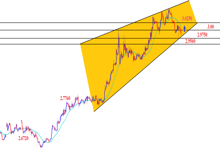 USDTRY ANALİZİ Küresel piyasalar için kritik önem taşıyan bir haftayı daha geride bırakıyoruz.