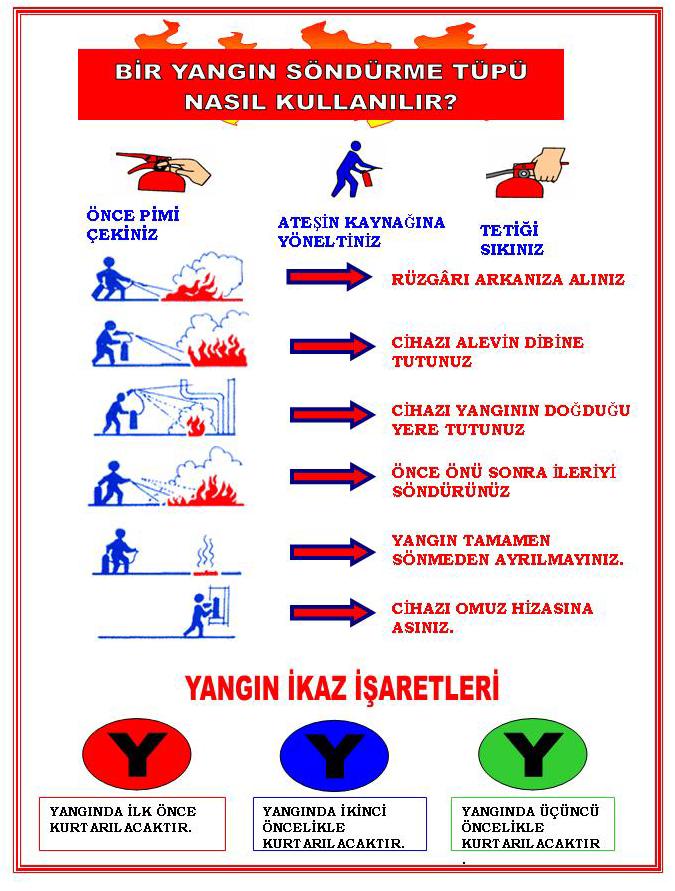 DOĞRU BİLDİRİNİZ 7-MÜMKÜN İSE YANGININ CİNSİNİ BİLDİRİNİZ (BİNA, AKARYAKIT, LPG, MOTORLU ARAÇ GİBİ) 8-İTFAİYE GELİNCEYE KADAR YANGININ BÜYÜMEMESİ İÇİN YANGIN SÖNDÜRME CİHAZLARI İLE MÜDAHALE EDİNİZ.