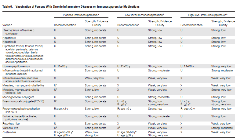 IDSA 2013 immunsuprese hasta