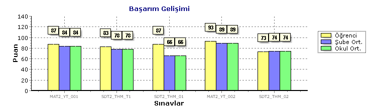 Öğrenci / No Tuana Su Akgün / 2017 Kitapçık - Ö B Ö Ö A C Ö Ö Ö Ö Ö B Ö A Ö Ö Ö Ö A Ö Ö Ö Ö Ö Ö Ö Ö Ö _ C SORULAR Tüm Sınav Doğru 7 7 8 22 Yanlış 3 3 1 7 Boş 0 0