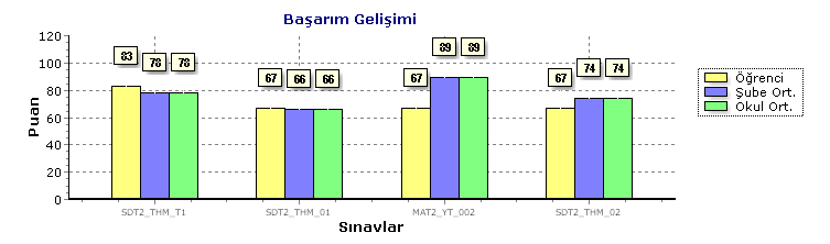 Öğrenci / No Mahmut Tutal / 1895 Kitapçık - Ö B Ö C B Ö Ö A C A Ö Ö Ö Ö C B Ö Ö Ö C Ö Ö Ö Ö Ö Ö B Ö Ö Ö SORULAR Tüm Sınav Doğru 4 7 9 20 Yanlış 6 3 1 10