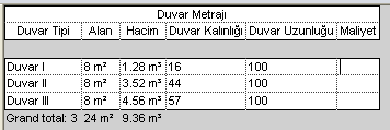 Prject Brwser da Schedules / Quantities başlığının altında alınan metraj listelerinin sıralandığı görülür. Planda hangi isimlerle kaç adet duvar çizilmiş ise hepsi metraj tablsunda listelenir.