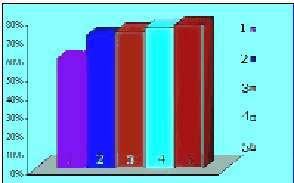 test merkezlerinin yaygın olarak bulunmaması Q T Q = (1) h Kazan ısıl verimi, Eşitlik (2 )ile ifade edilir. Q T h k =. 100 (2) Q B Q B = B.H u (3) Ayçık Yıldırım Atalay Böke Mevcut Çalışma Şekil 8.