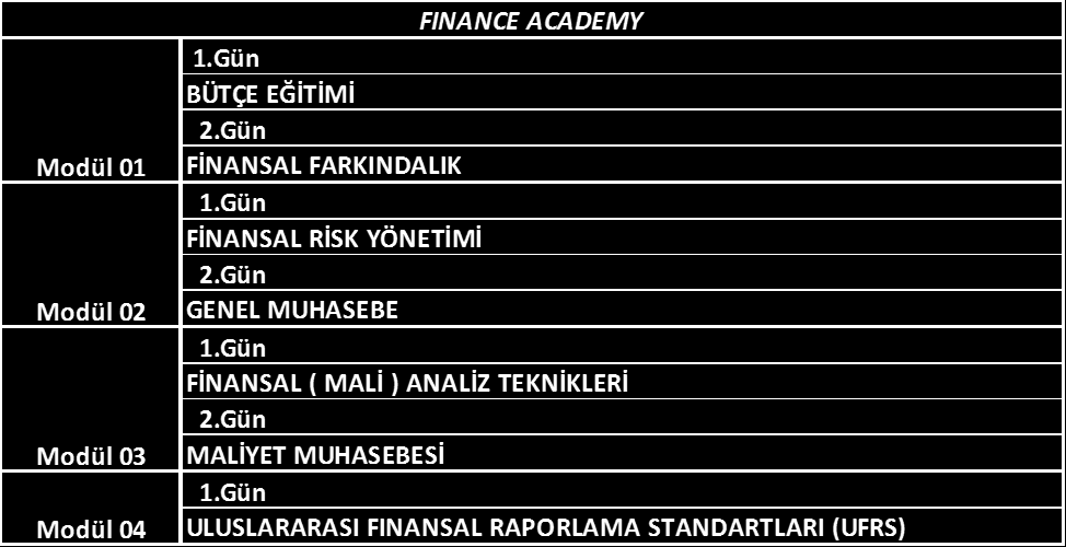 FINANCE ACADEMY Finance Academy Modüllerinin Detayları ve