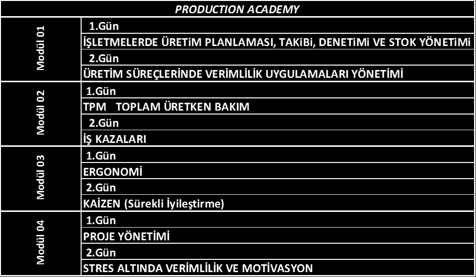 PRODUCTION ACADEMY Production Academy Modüllerinin Detayları ve