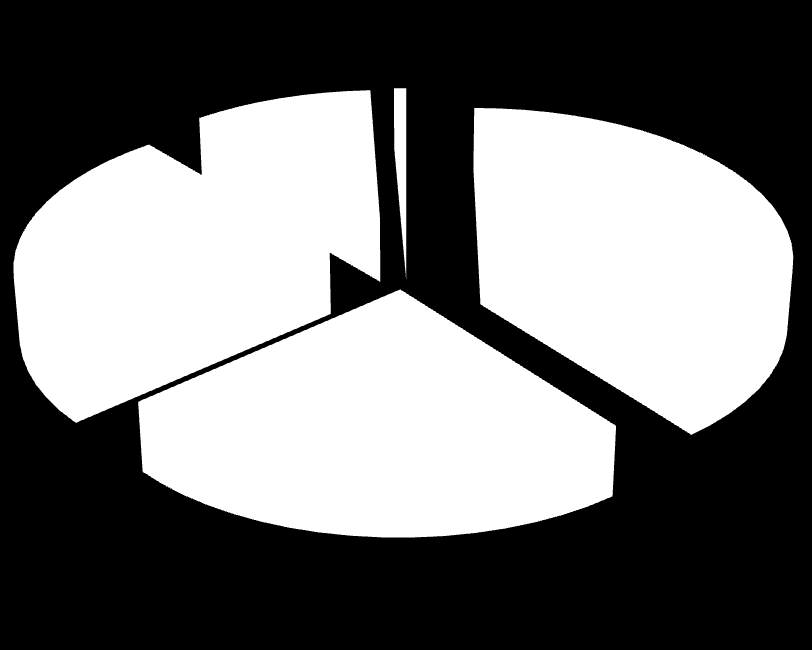 Gürültü; 59; 10% ÇED; 4; 1% Atık; 143; 25% Su; 135; 24% Hava; 223; 40% Hava Su Atık Gürültü ÇED Grafik G.