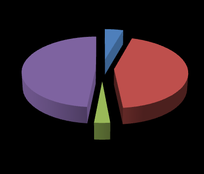 27% I. ve II. ÖĞRETİMDE EĞİTİM GÖREN ÖĞRENCİ LERİN DAĞILIMI 73% I. Öğretim II.