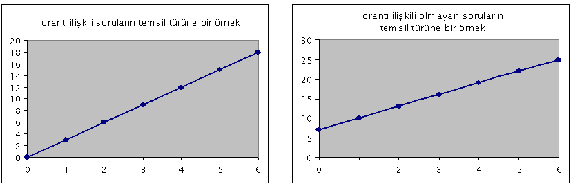 178 Etkinlik Temelli Öğretim Yaklaşımının Ortaokul A. R.