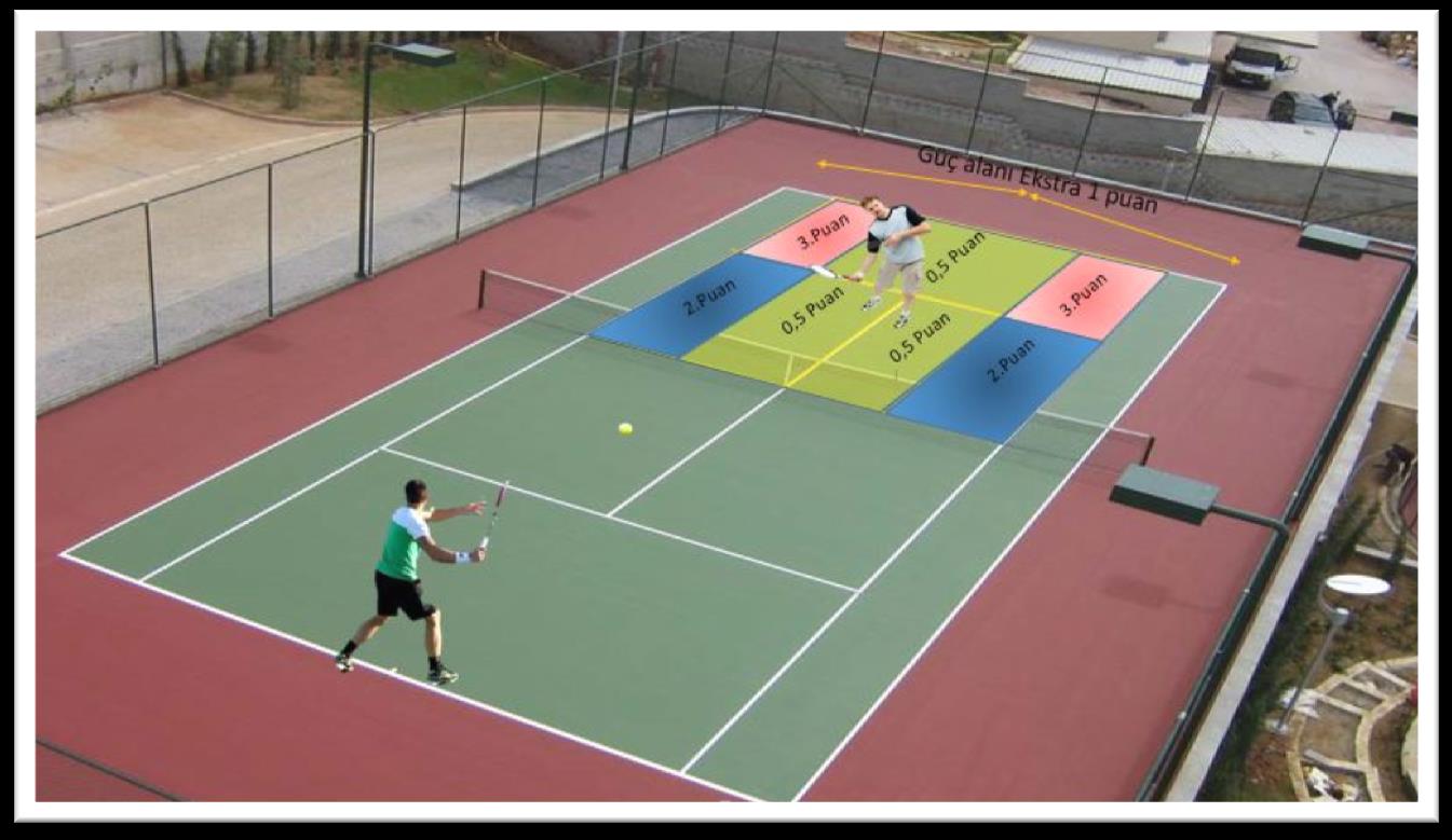 TENİS BRANŞ SINAVI(60 PUAN) Tenis branş sınavı iki bölümden oluşmaktadır ve toplam 60 puan üzerinden değerlendirilir. Tenis Sınavında Uluslararası Tenis Oyun Kuralları geçerlidir. Puan) 1.