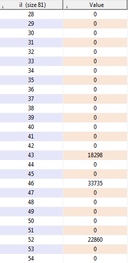 25-ERZURUM, 43-KÜTAHYA, 46-KAHRAMANMARAŞ, 52-ORDU, 67-ZONGULDAK Bu illere kurulması planlanan depoların