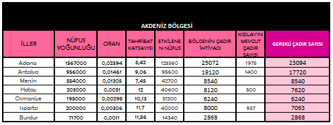 EK-4 Tahribat Katsayıları ve