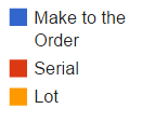 Product Production Method of the Firms Figure 65 Product Production Method of the Firms When Product Production Method of the Firms is surveyed, out of 305 firms participating to the questionnaire