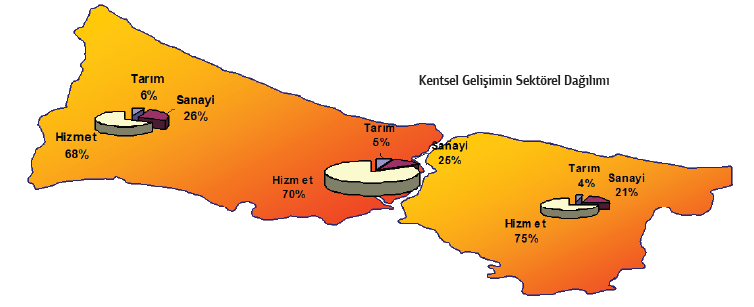 Şekil 4.