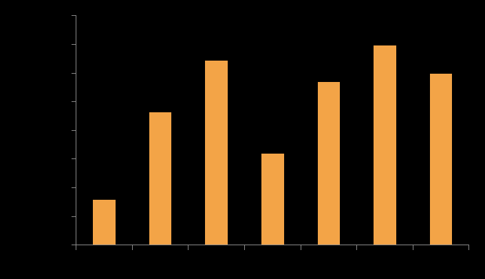 KARAYOLU TAŞIMACILIĞI Türkiye deki Araç Sayısı, 2007-2012 CAGR 6% Source: Turkstat Includes land vehicles Includes heavy tonnage vehicles 2013 yılı itibarıyla Türkiye de 2,127 km