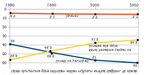 Marksist Teori 7 Yukarıdaki veriler de en fazlasıyla genel bir eğilimi göstermeye uygundur. Ücretli ve Yevmiyeli leri bir bütün olarak işçi sınıfı olarak aldık.