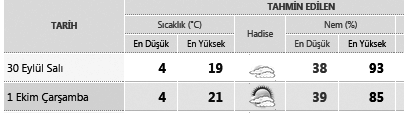 (1991) - Turnageçimi Fýrtýnasý 04.57 06.23 ÖÐLE ÝKÝNDÝ 12.39 16.00 AKÞAM YATSI 18.43 20.02 Sözü ve hareketleri ile sana Allahü teâlâyý ve âhýreti hatýrlatmayan kimse ile arkadaþ olma!