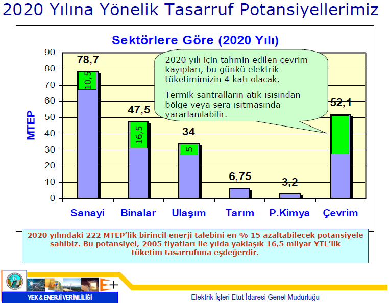 TÜRKİYE VE