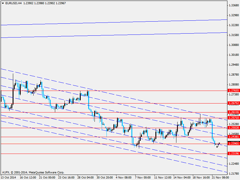 EUR/USD Geçtiğimiz hafta Draghi nin enflasyonu yükseltme amaçlı parasal genişleme yapabileceğini belirtmesi ile birlikte değer kaybı yaşayan Euro, EURUSD paritesinde geri çekilmeler yaşanmasına neden