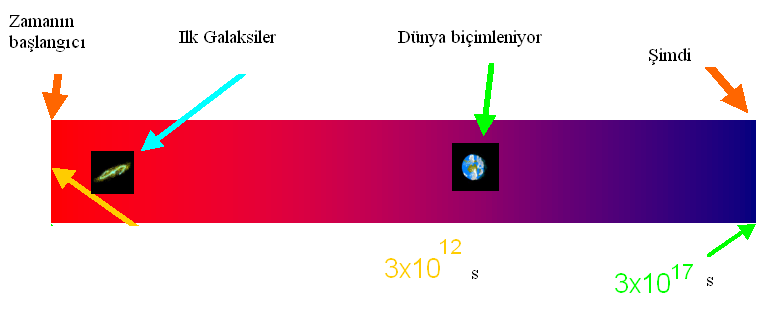 Her bilim bir metafizik üzerine kuruludur. FIZIK ------------------ METAFIZIK Nasıl?