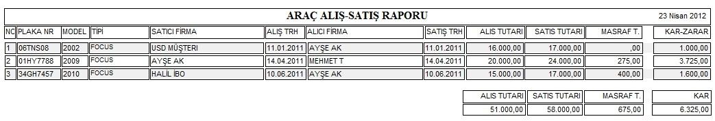 Araç Bul Alıcı -Satıcı Eşleştirme Modülü Araç almak isteyenler ile satmak isteyenlerin bilgileri bu modüle girilir. Araçlar arasında gezerken uygun olan araçlar listelenir.