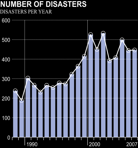 Afetler ve Değişen Dünya Afetler Yükselişte Son 20 seneye