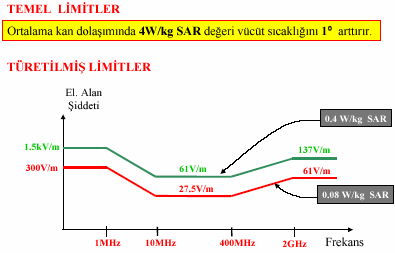 durum Şekil 5.34 ve 5.35 de aynõ frekans bölgesindeki alan değerleri karşõlaştõrõldõğõnda açõkça görülmektedir.