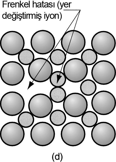 MALZEMELERİN DOĞASI Kristalde Kusurlar Şimdiye kadar, kristal yapılar mükemmelmiş gibi ele alınmıştır şöyle ki birim hücre malzemede her yönde tekrarlanmaktadır.