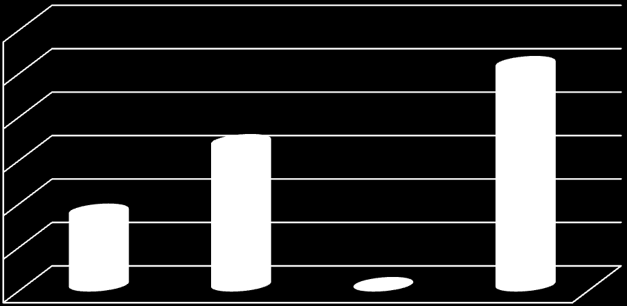 FETHİYE TURİZM ALTYAPI HİZMET BİRLİĞİ MALİ DURUMU 2012 YILI MALİ BÜTÇELER Birlik Encümen Kararı ve Birliğin 2012 yılı Gelir-Gider Bütçesi 1.485.