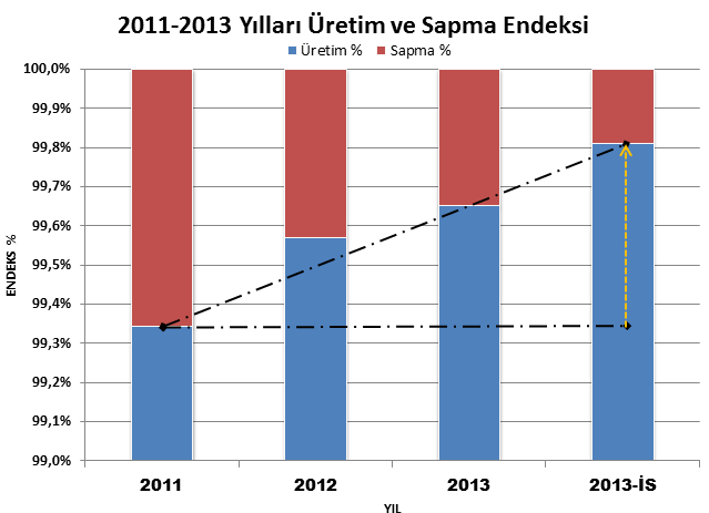 Çalışmaların Değerlendirilmesi