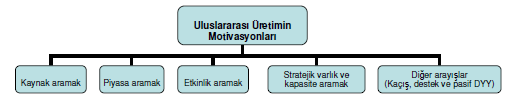 2) Firmanın sahip olduğu üstünlüklerinin (üretim, deneyim, teknoloji, pazarlama, yönetim vb.