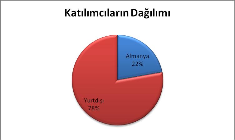 restoran ve kafeler ile bilgi & iletişim