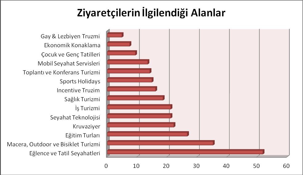 düzenlenen 3.