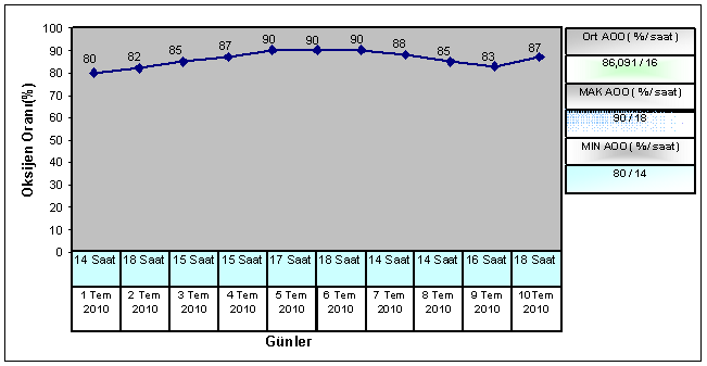 kaydedilebilir.