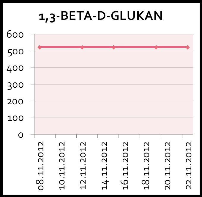 İki fungemi olgusunda beta-d-glukan kültürden yaklaşık 10 gün önce pozitif!