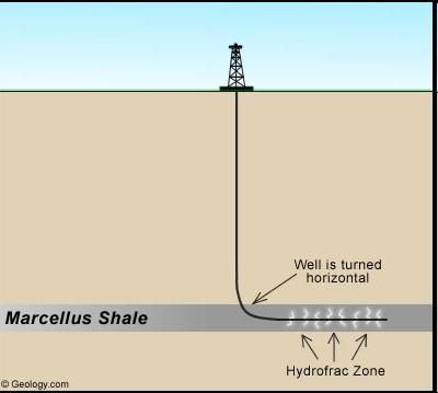 ŞEYL GAZ VE ÇEVRE SAĞLIĞI Fransa da koruma kanununda Hidrolik (Fracking) Çatlatma konusunda yasaklama getirilmiştir. İngiltere de geçen yıl Blackpool yerleşme merkezinde Rihter ölçeğine göre 2.