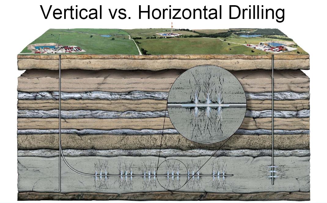 ŞEYL GAZ VE ÇEVRE SAĞLIĞI Bu operasyonlar yerin 2500m derinliğinde olmasından ve kapalı bir sistemde yani muhafaza borusu içinde yapıldığı için yeraltı sularına veya yer altı su tablosuna ulaşma