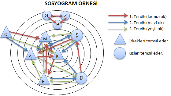 SOSYOGRAMDA isimlerin