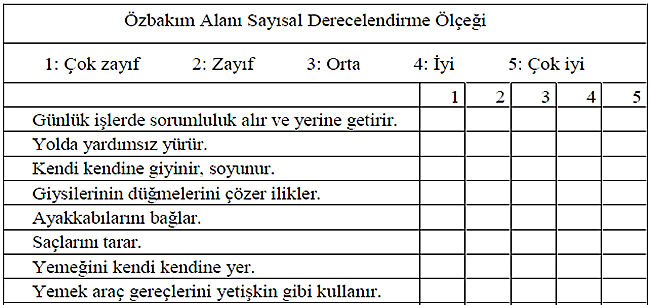 Derecelendirme Ölçek Türleri 1) Sayısal Derecelendirme ölçeği Sayısal derecelendirme ölçeği: Gözlenen özelliğin