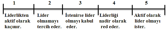 Grafiksel-betimsel derecelendirmeye örnek: Aşağıda verilen her niteliğin karşısında verilen yatay çizgi