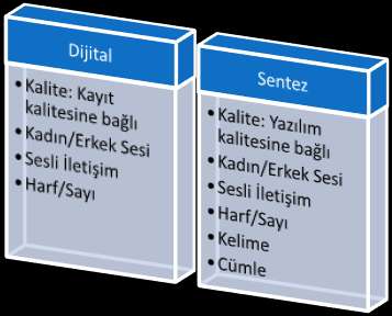 Sentez seslendirme için bilgisayarda SAPI uyumlu (Speech Application Programming Interface) bir seslendirme sisteminin yüklü olması gerekir.