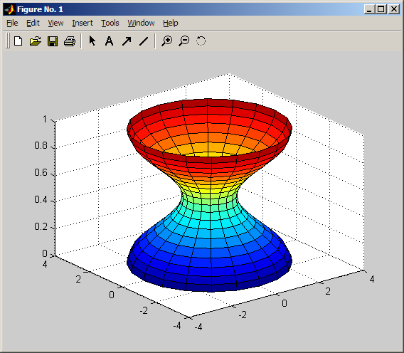 MATLAB/3B Grafik- örnekler Örnek: t dizisinin cosinus fonksiyon grafiği t = -2*pi:pi/1:2*pi; [x,y,z] = cylinder(cos(t),2); mesh(x,y,z)