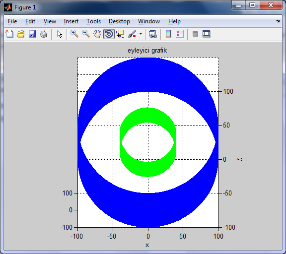 Çizim fonksiyonuna plot3(x2,y2,z2,'g',x2,-y2,z2,'g'); girilmesi, Çizim fonksiyonuna rectangle('position',[-5,-20,10,40]); girilmesi, Çizim fonksiyonuna rectangle('position',[-20,-5,40,10]);