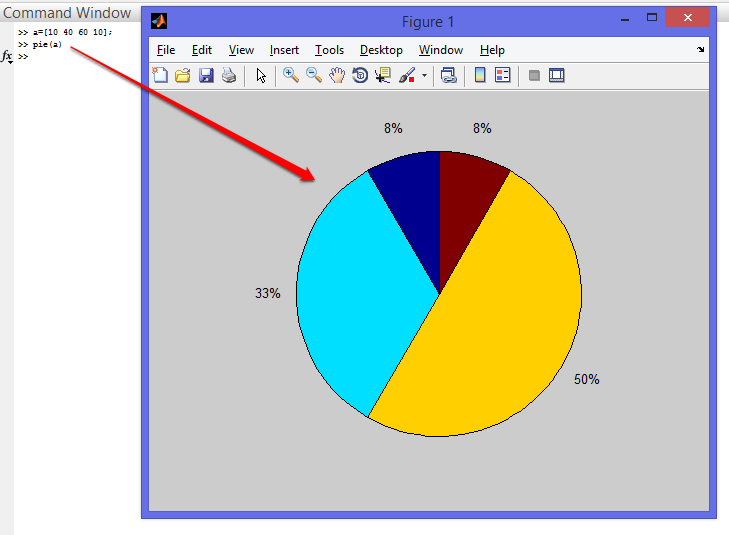 4.1.5. Stem Nokta şeklinde grafik çiziminde kullanılan komuttur. Stem(x) ya da Stem(x,y) şeklinde kullanılır. Şekil 4.14. de stem fonksiyonun kullanımı görünmektedir. Şekil 4.14. Stem Fonksiyonu Şekil 4.