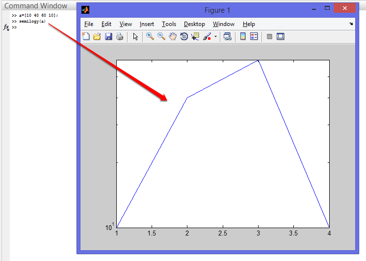 4.1.11. Loglog X ve y eksenleri için logaritmik ölçeklendirme kullanarak grafik çiziminde kullanılan komuttur. Loglog(x) ya da Loglog(x,y) şeklinde kullanılır.