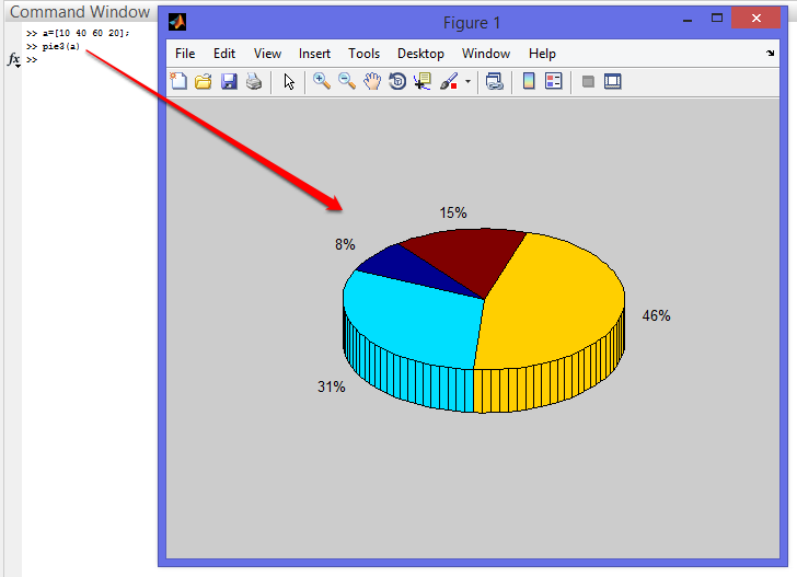 4.2.2. Bar3, Bar3h 3 boyutlu bar grafiklerini kullanarak grafik çiziminde kullanılan komuttur. Bar3(x,y) şeklinde kullanılır.