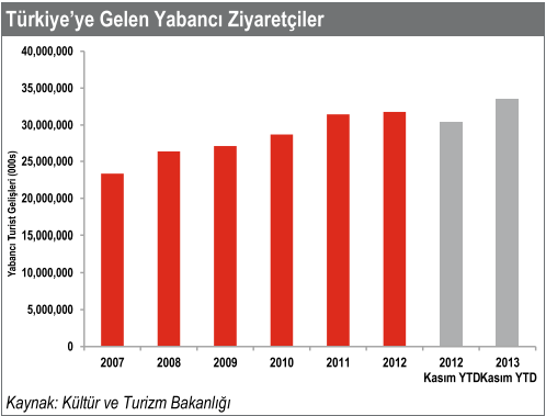 2.2. Gayrimenkul Piyasası Ofis Pazarı Görünümü Birçok ulusal ve uluslararası şirkete ev sahipliği yapan İstanbul, Türkiye'nin en gelişmiş ve en hareketli ofis pazarı olma özelliğini korumaktadır.