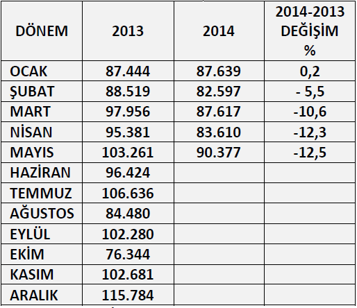 Türkiye İnşaat ve Gayrimenkul Sektörü Türkiye de İnşaat ve Gayrimenkul Sektörü ağırlıklı olarak nüfus yapısından, ülkenin refah düzeyinden, faiz oranlarından ve konut sektörüne yönelik mevzuat