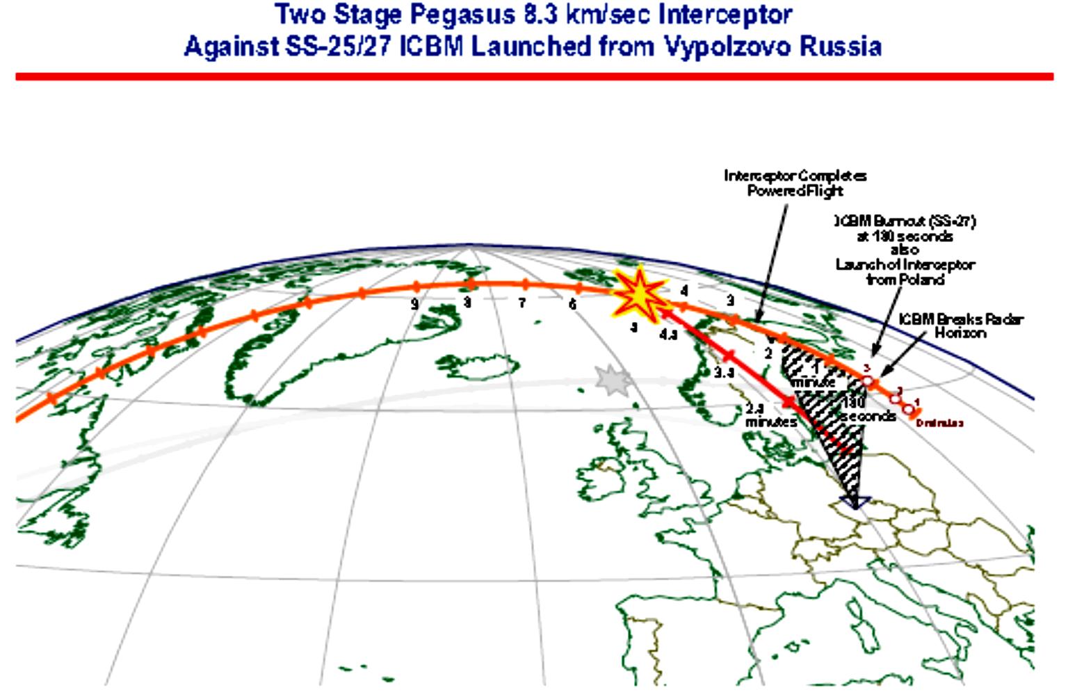 İrtifa, km Rus SS-25 in aşağıdaki uçuş profili incelendiğinde ise füzenin, 3.